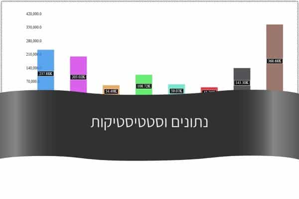 נתונים וסטטיסטיקות בישראל דורית פילו - מומחים לתביעות רשלנות ונזקי גוף